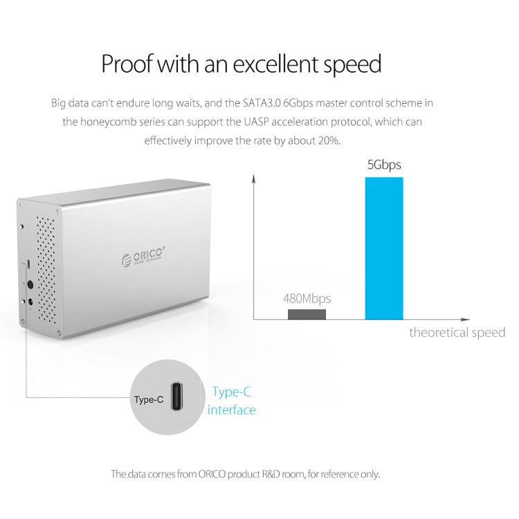 ORICO Honeycomb Series WS200RC3 SATA 3.5 inch 20TB USB 3.1 USB-C / Type-C Dual Bays Aluminum Alloy HDD / SSD Enclosure with Raid