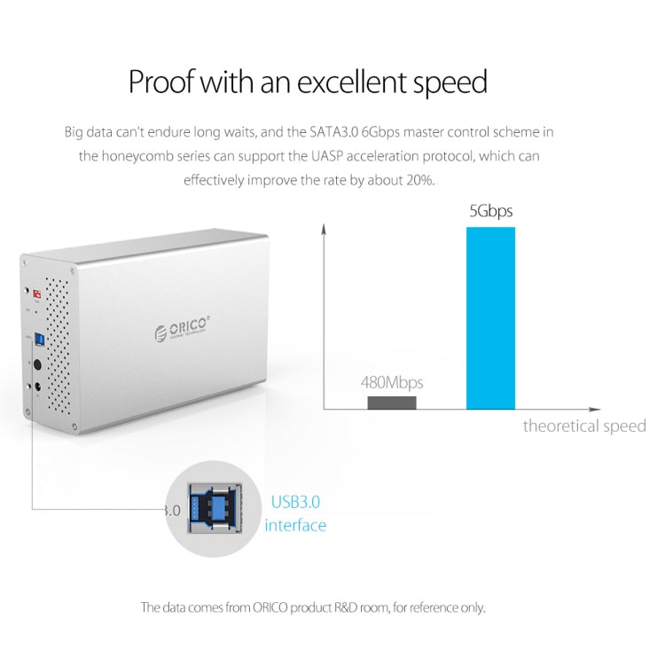 ORICO Honeycomb Series WS500RU3 SATA 3.5 inch 50TB USB 3.0 5 Bays Aluminum Alloy HDD / SSD Enclosure with Raid