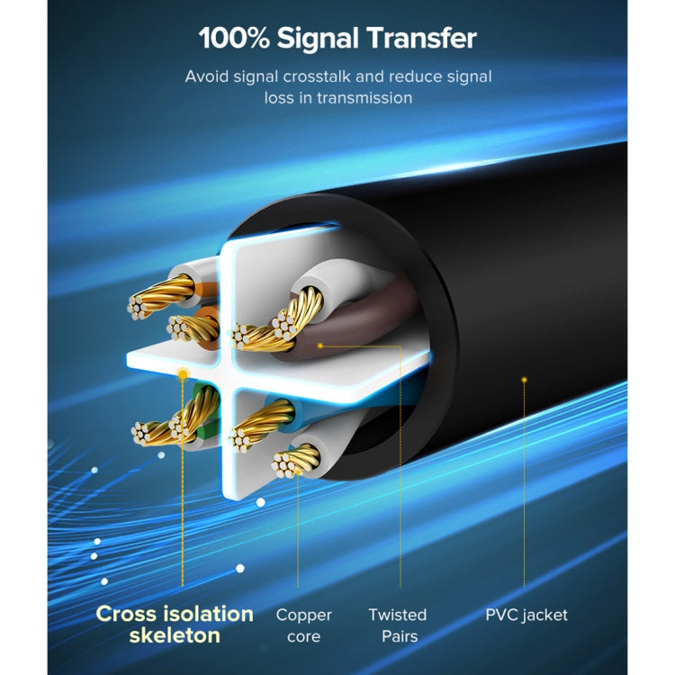 UGREEN NW102 Cat6 RJ45 Household Gigabit Twisted Pair Round Ethernet Cable