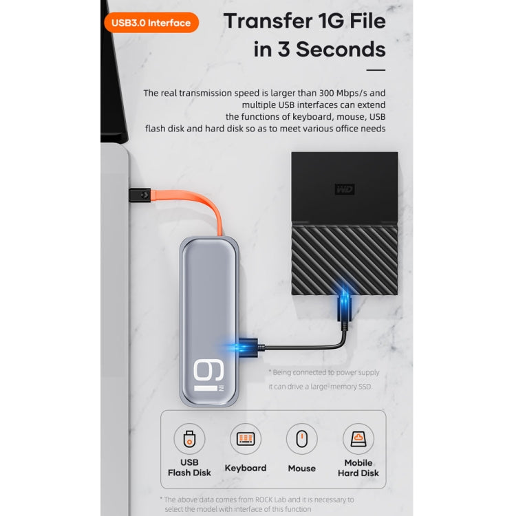 ROCK TR06 6 In 1 Type-C / USB-C to RJ45 Multi-function Docking Station