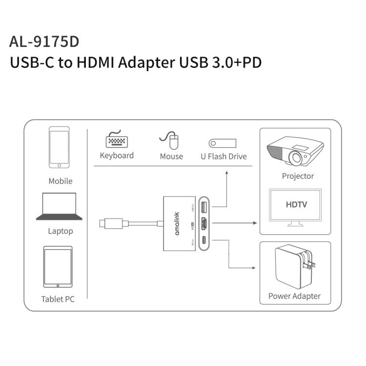 amalink 9175D Type-C / USB-C to HDMI + USB 3.0 + PD HUB Adapter