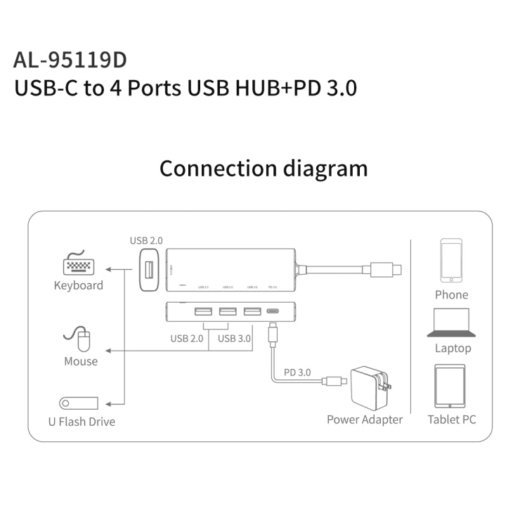 amalink 95119D Type-C / USB-C to 4 Ports USB + PD 3.0 Multi-function HUB Docking Station