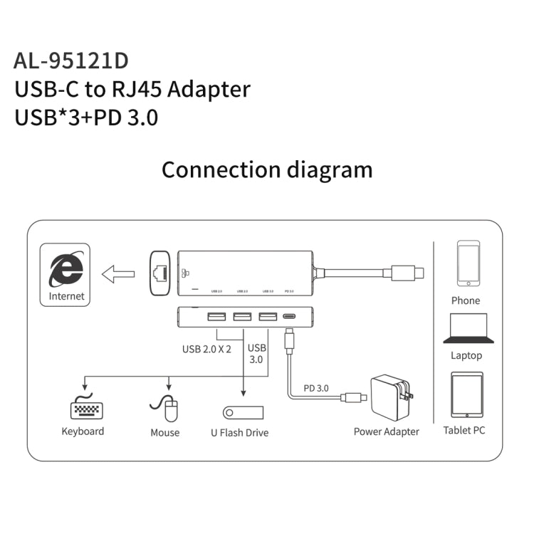 amalink 95121D Type-C / USB-C to RJ45 + 3 Ports USB + PD 3.0 Multi-function HUB