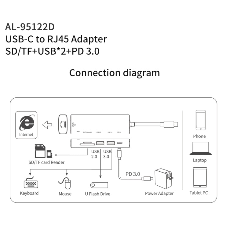 amalink 95122D Type-C / USB-C to RJ45 + 2 Ports USB + PD 3.0 Multi-function HUB