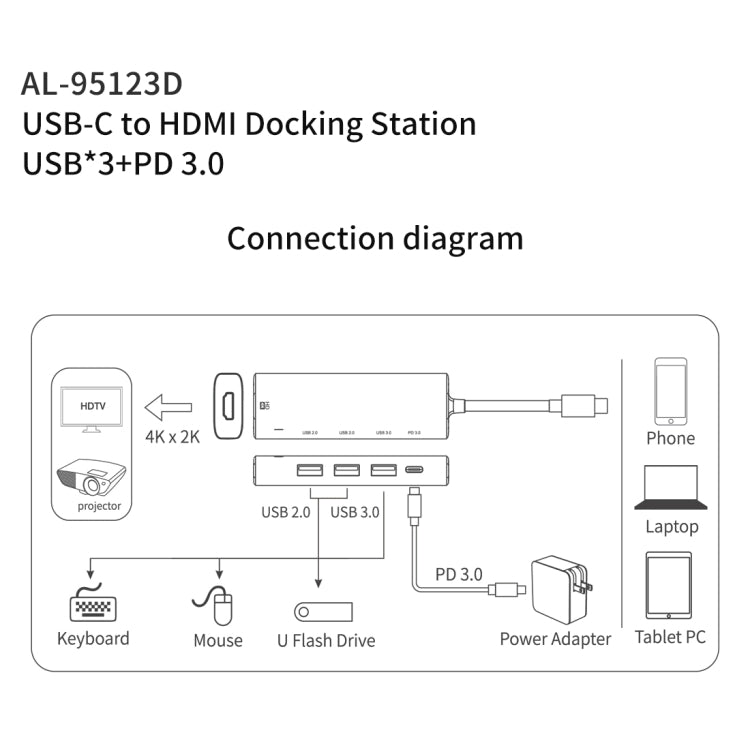 amalink 95123D Type-C / USB-C to HDMI + 3 Ports USB + PD 3.0 Multi-function HUB