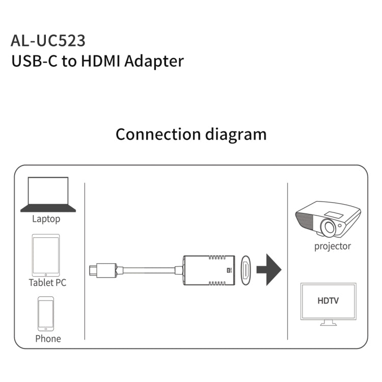 amalink UC523 Type-C / USB-C to HDMI Adapter