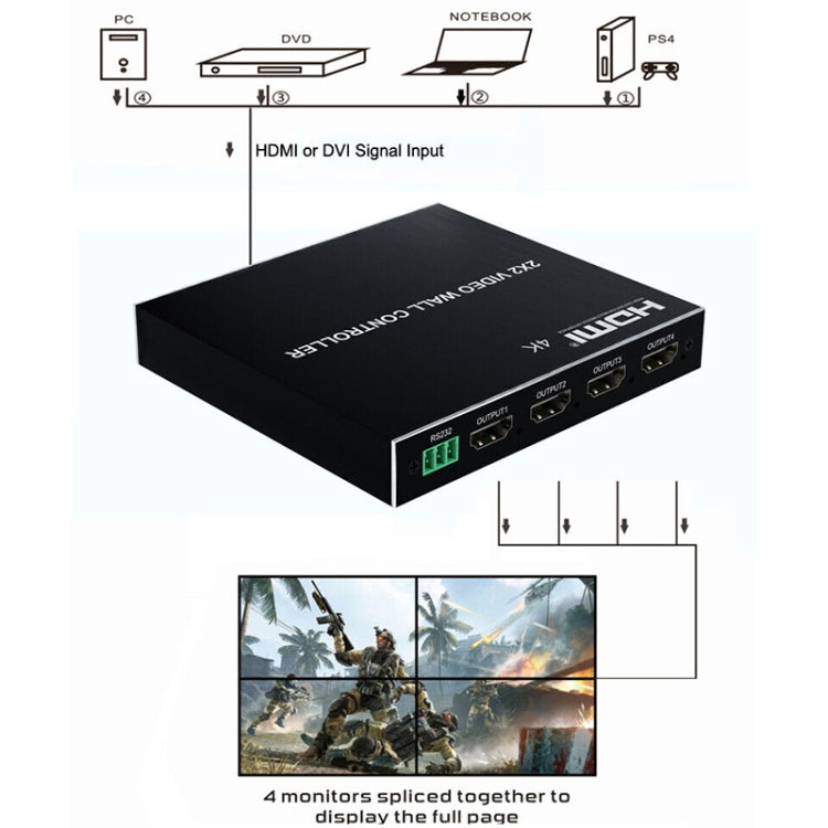 1080P 2 x 2 HDMI + DVI to 4 HDMI Ports Video Wall Controller