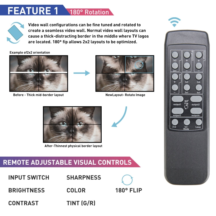 BT100 4K 60Hz 1080P 2 x 2 TV Wall Controller