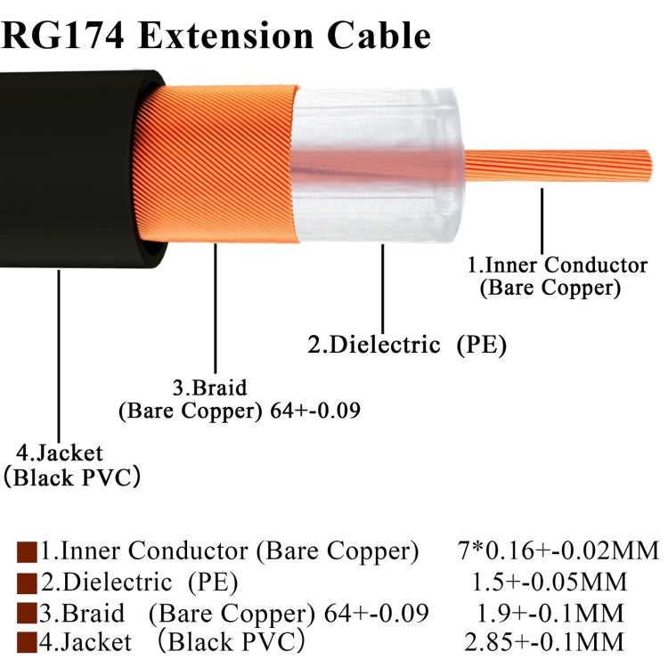 RG174 RF Coaxial Adapter Cable, Length: 15cm