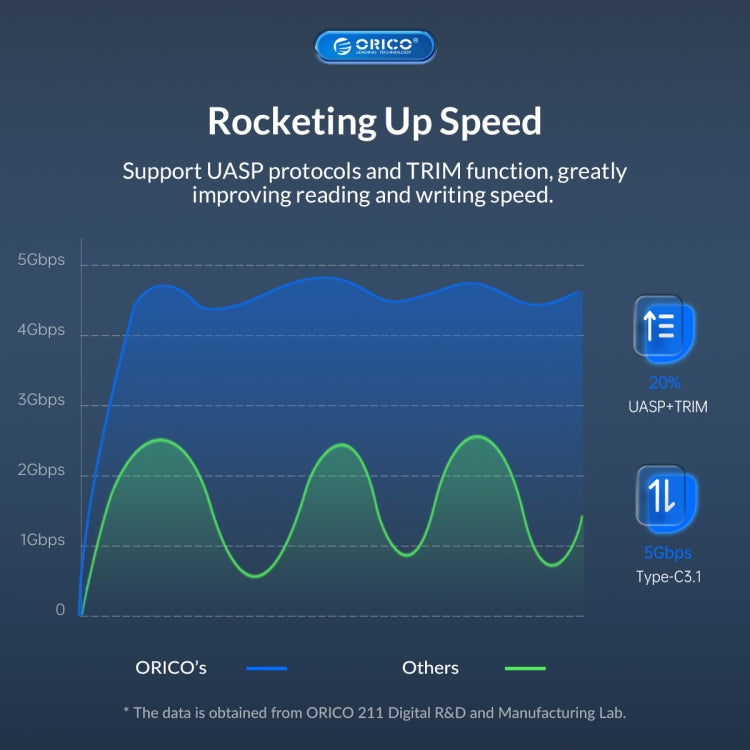 ORICO UTS2 USB 3.0 2.5-inch SATA HDD Adapter with 12V 2A Power Adapter