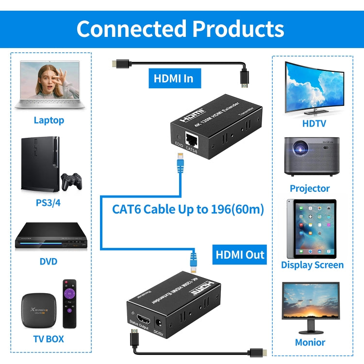 4K HDMI to RJ45 Network Extender, Transmission Distance: 200m