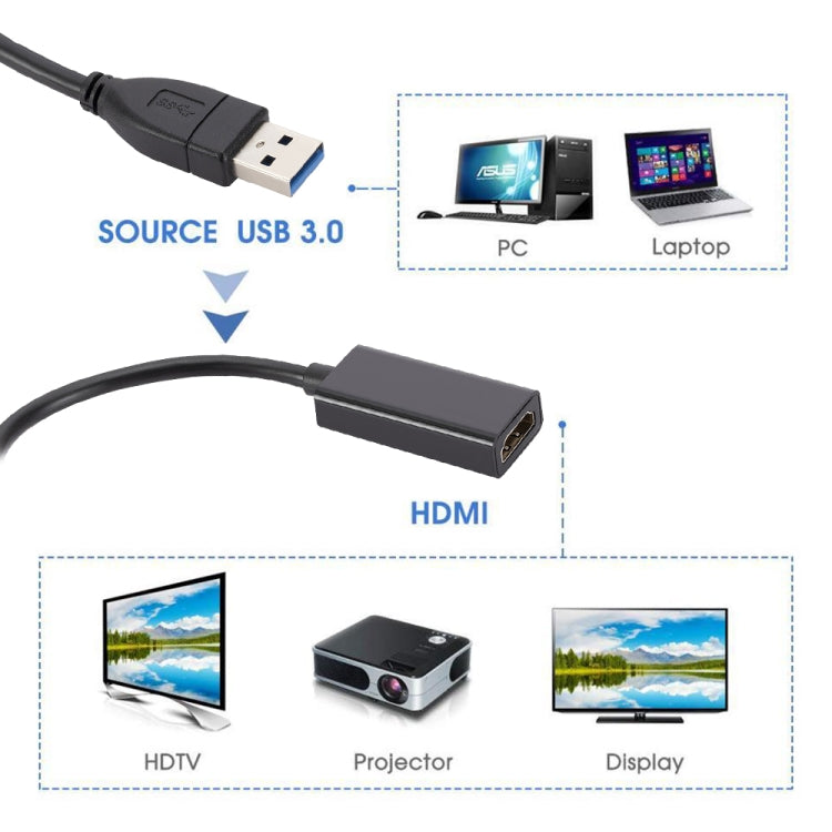 USB 3.0 to HDMI Converter Small Shell