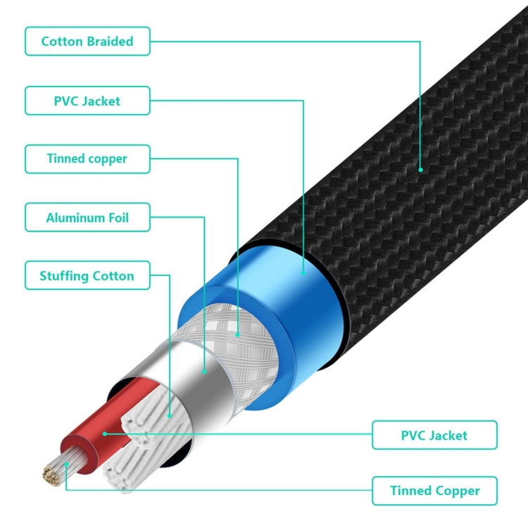 EMK 2 x RCA Male to 2 x RCA Male Gold Plated Connector Nylon Braid Coaxial Audio Cable for TV / Amplifier / Home Theater / DVD