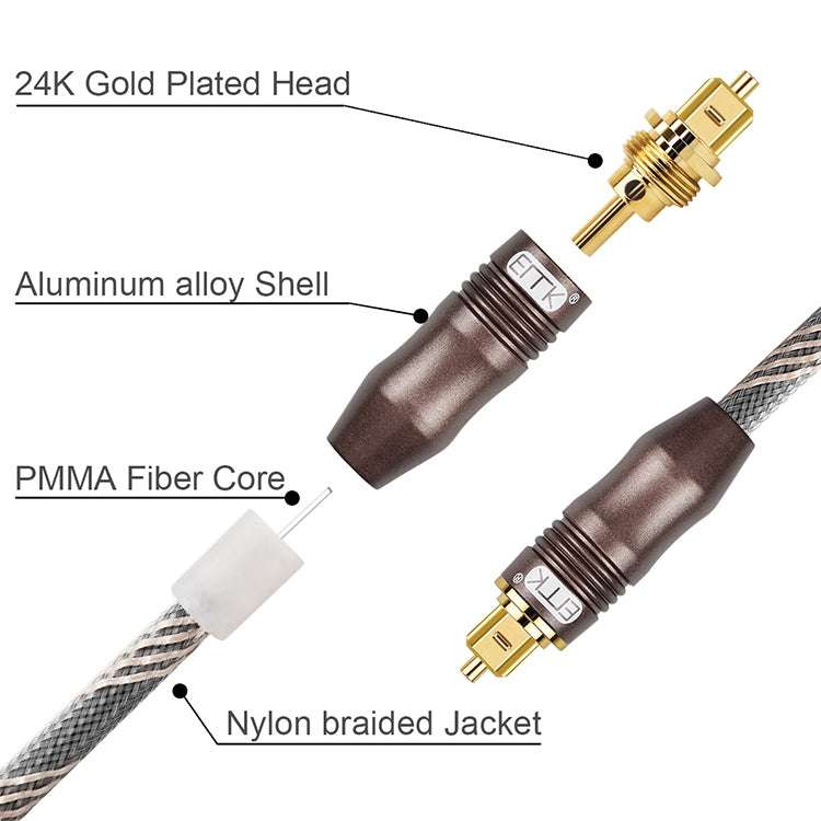 EMK Toslink Square Port to Square Port TV Digital Audio Optical Fiber Connecting Cable