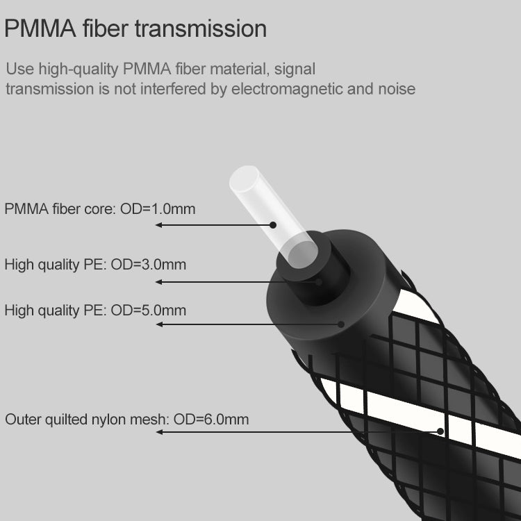 EMK Square Port to Round Port Set-top Box Digital Audio Optical Fiber Connecting Cable