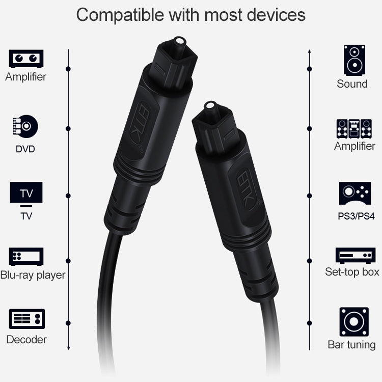 EMK Square Port to Square Port Digital Audio Speaker Optical Fiber Connecting Cable, Series 2