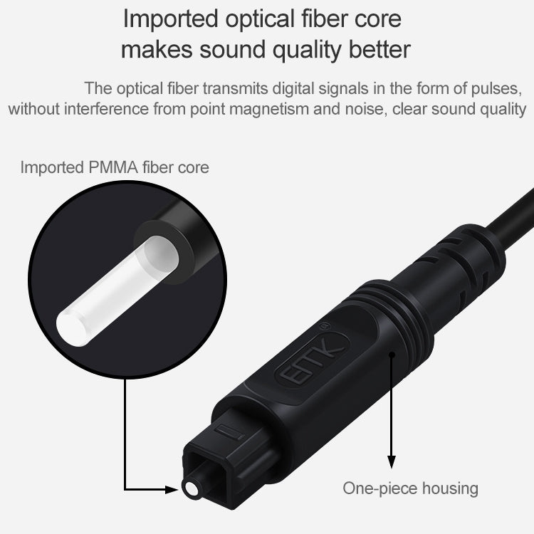 EMK Square Port to Square Port Digital Audio Speaker Optical Fiber Connecting Cable, Series 2