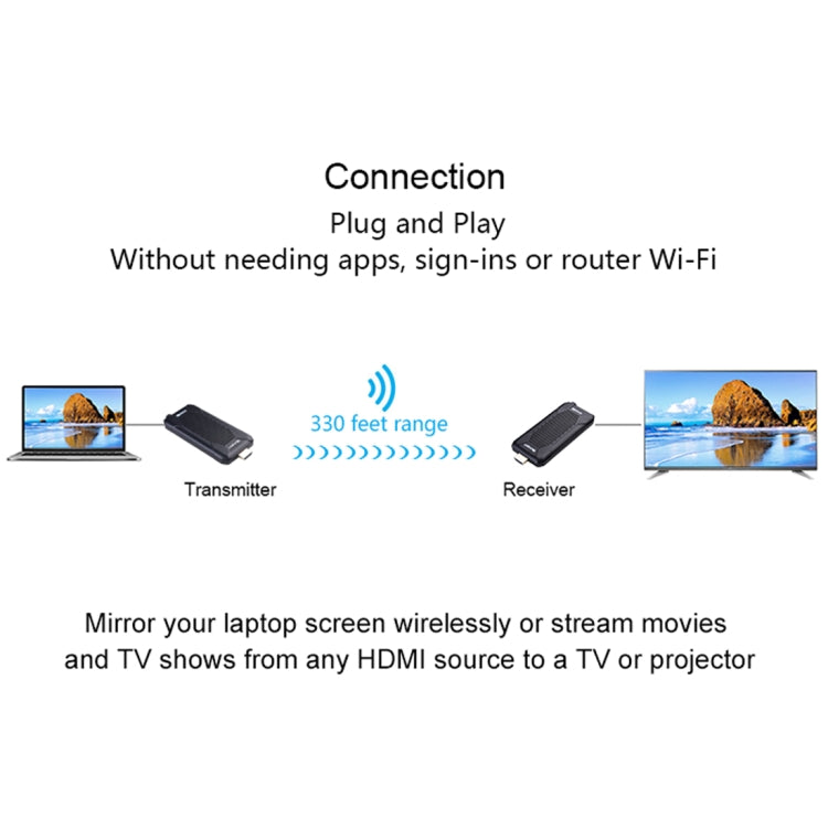 Measy FHD656 Nano 1080P HDMI 1.4 HD Wireless Audio Video Double Mini Transmitter Receiver Extender Transmission System, Transmission Distance: 100m,