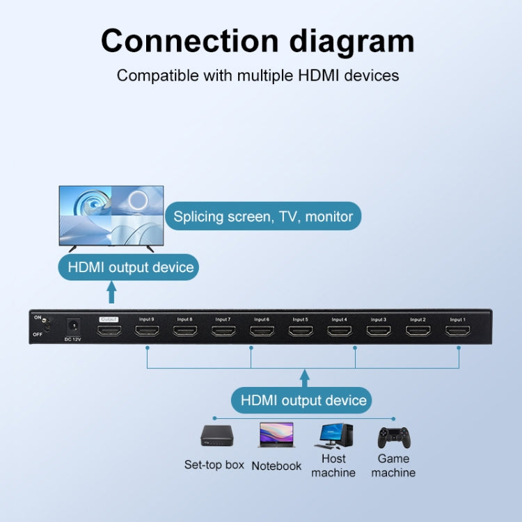 Measy MV4391 9-screen 4K HDMI 1080P Simultaneous Display Splitter