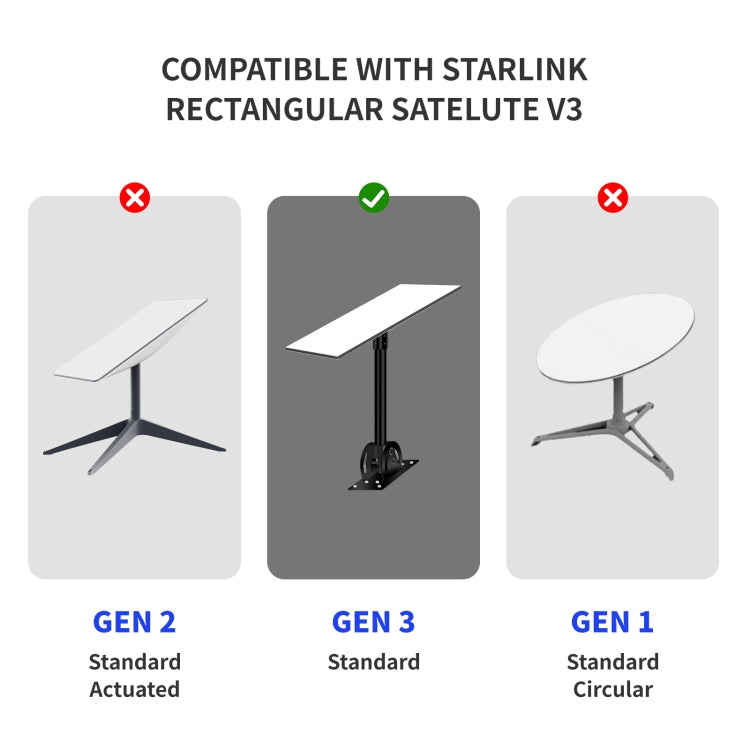 Satellite Dedicated Ethernet Cable for Starlink Actuated Gen 3