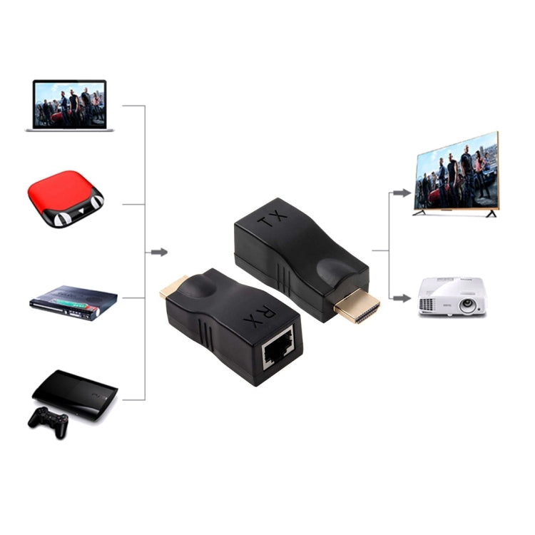 HDMI to RJ45 Extender Adapter (Receiver & Transmitter)  by Cat-5e/6 Cable, Support HDCP, Transmission Distance: 30m