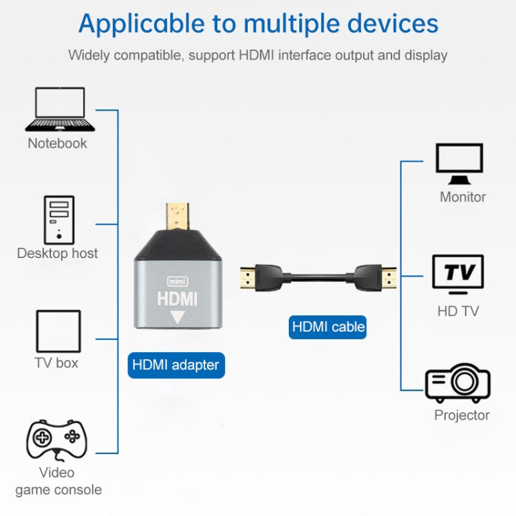 Mini HDMI Male to HDMI Female Gold-plated Head Adapter