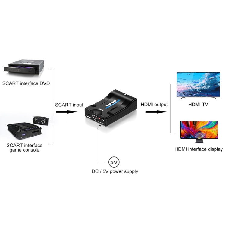 SCART to HDMI HDTV1080P HD Converter