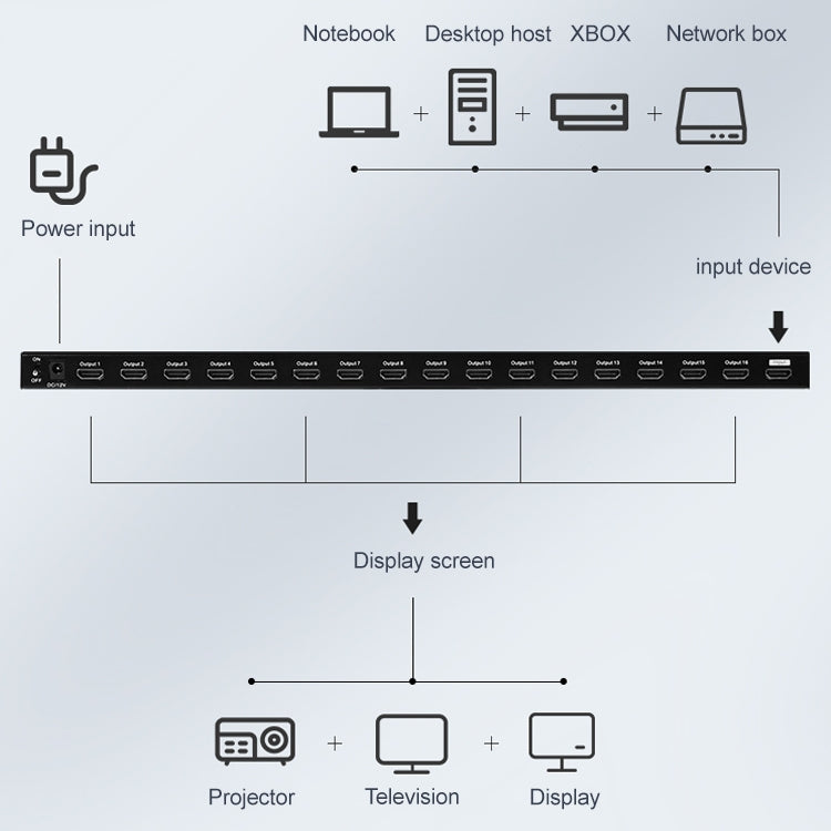 Measy SPH116 1 to 16 4K HDMI 1080P Switch Simultaneous Display Splitter