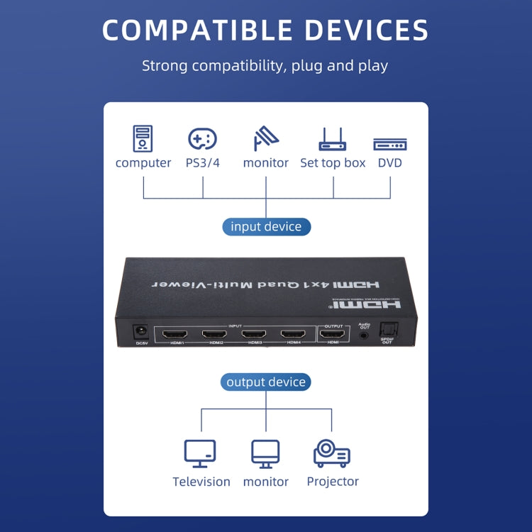 4 in 1 Out HDMI Quad Multi-viewer with Seamless Switcher, EU Plug