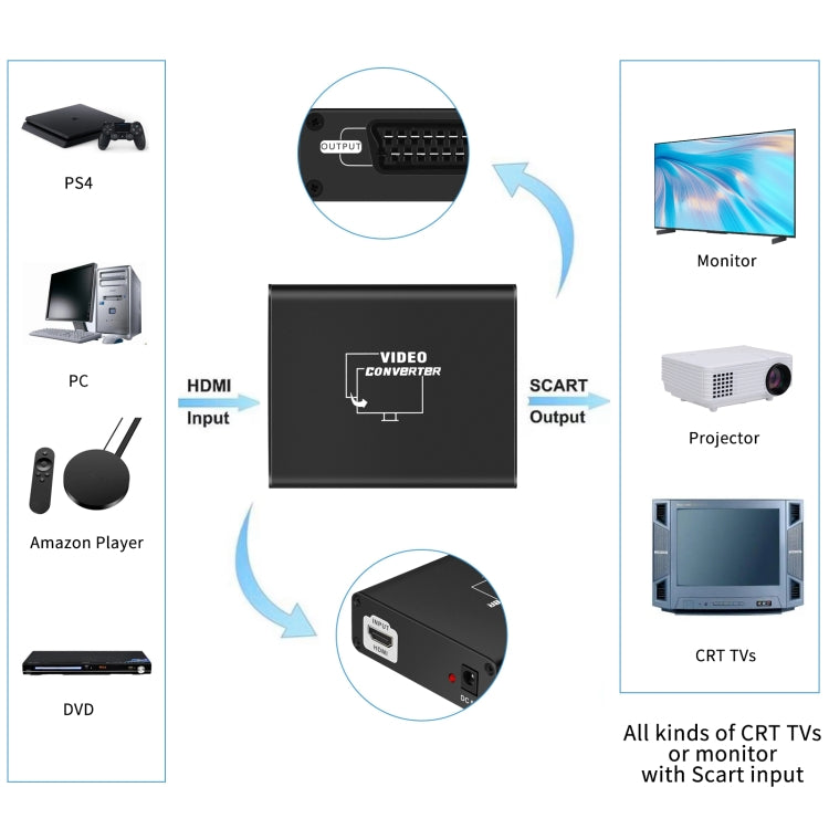 NEWKENG C8 HDMI to SCART Video Converter