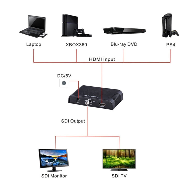 NEWKENG L008 SD-SDI / HD-SDI / 3G-SDI to HDMI Video Converter