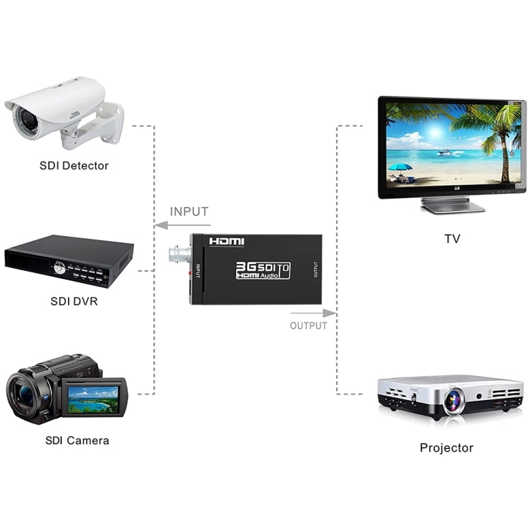 NEWKENG S008 Mini SD-SDI / HD-SDI / 3G-SDI to HDMI Video Converter