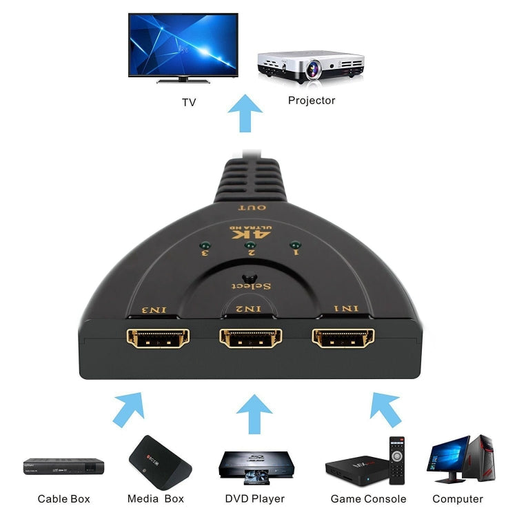 3 in 1 HDMI Input  4K x 2K HDTV Pigtail Switch Adapter HDMI Splitter