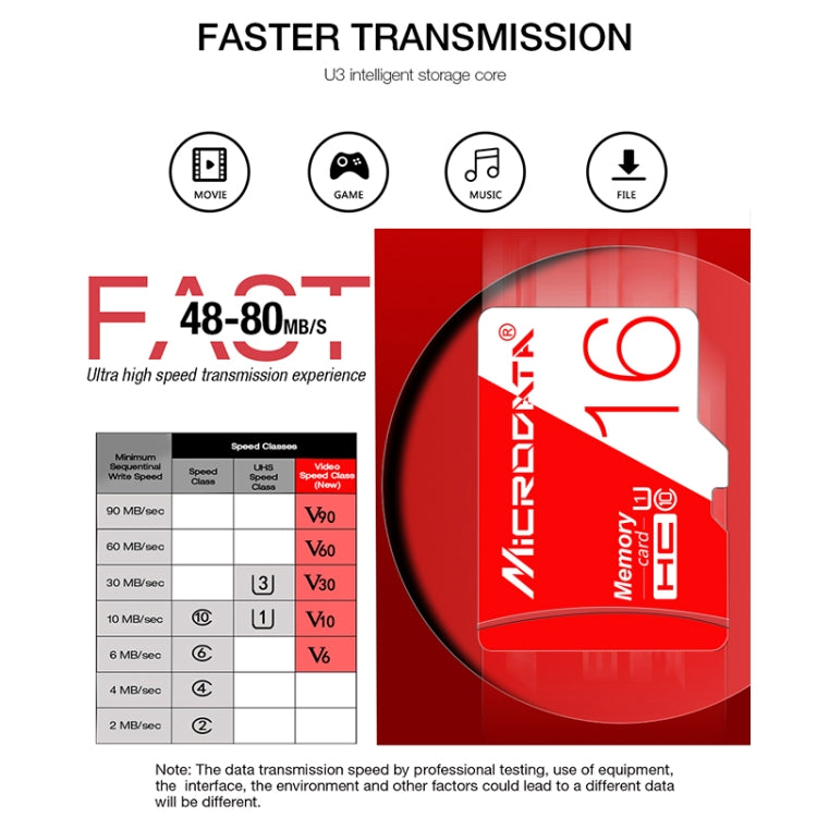 MICRODATA 32GB High Speed U1 Red and White TF(Micro SD) Memory Card