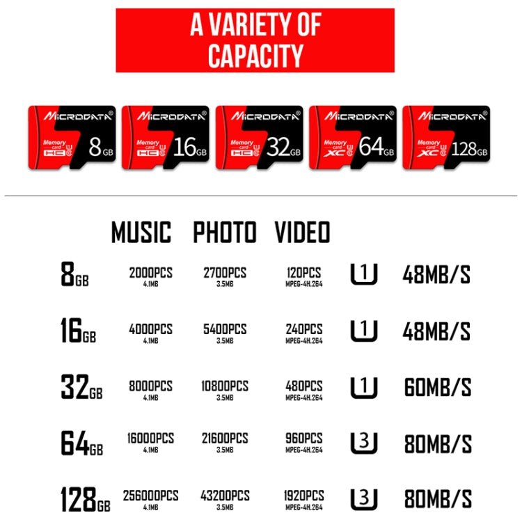 MICRODATA 32GB U1 Red and Black TF(Micro SD) Memory Card