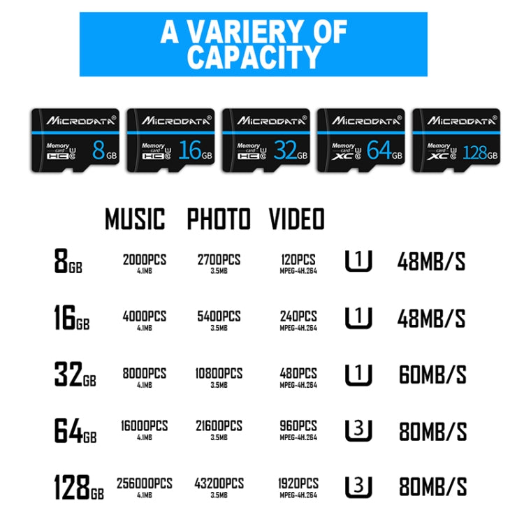 MICRODATA 16GB U1 Blue Line and Black TF(Micro SD) Memory Card