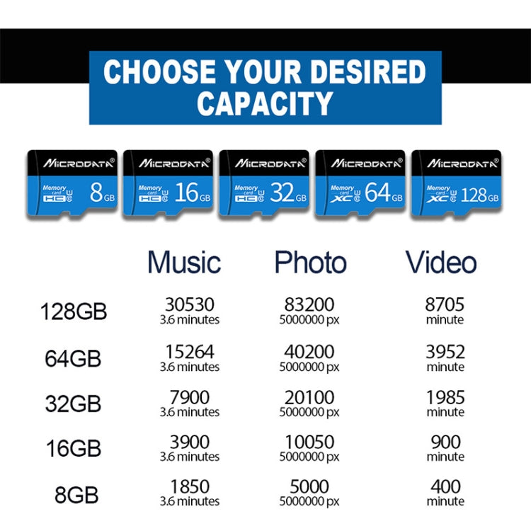 MICRODATA 64GB U3 Blue and Black TF(Micro SD) Memory Card