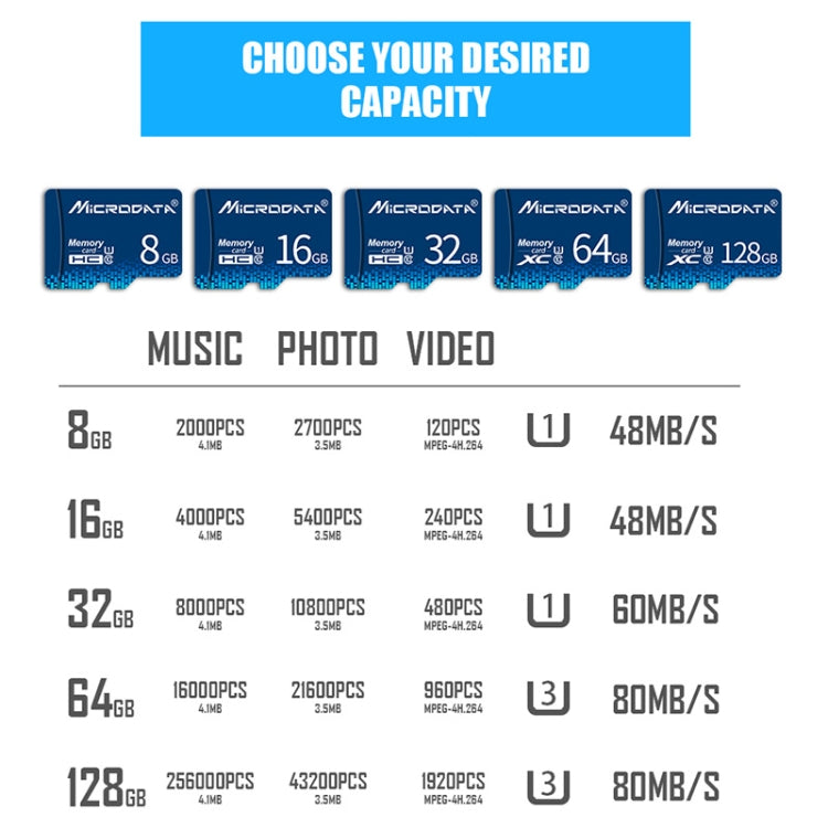 MICRODATA 128GB U3 Blue TF(Micro SD) Memory Card