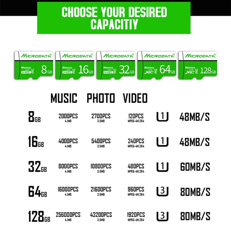 MICRODATA 128GB U3 Green and White TF(Micro SD) Memory Card