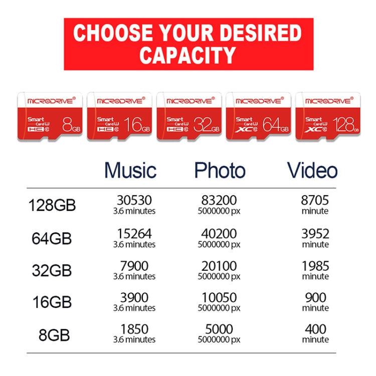 Microdrive 16GB High Speed Class 10 Micro SD(TF) Memory Card