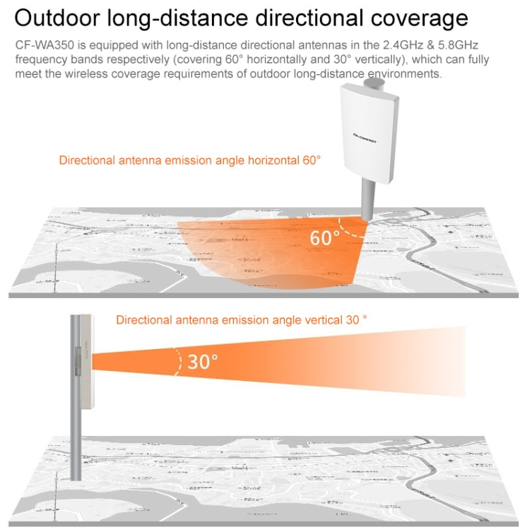 COMFAST CF-WA350 1300Mbps Outdoor POE Signal Amplifier Wireless Router / AP
