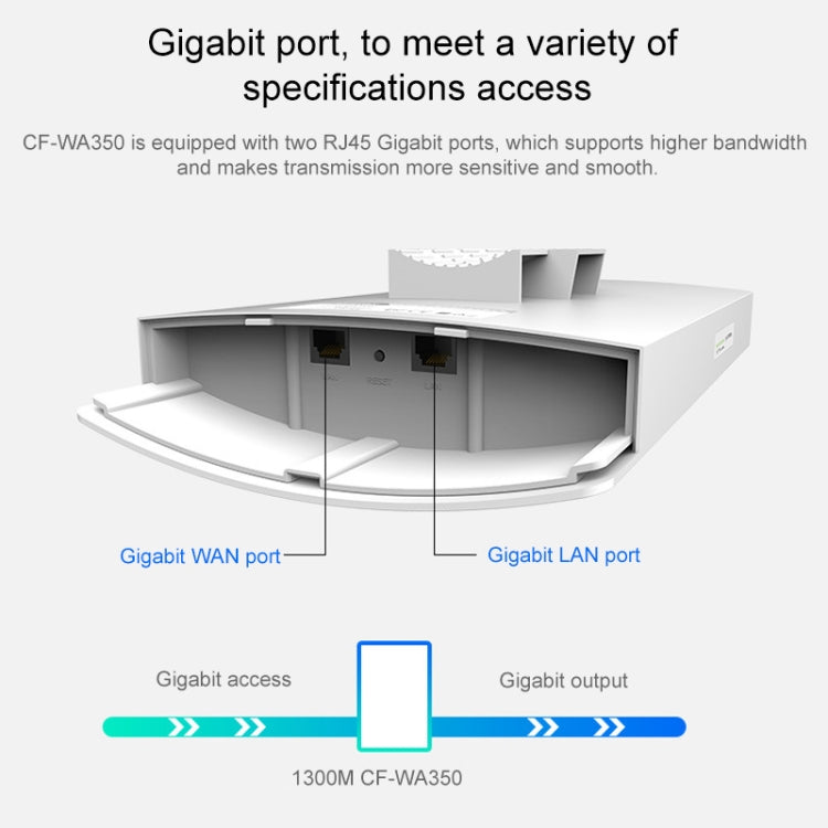 COMFAST CF-WA350 1300Mbps Outdoor POE Signal Amplifier Wireless Router / AP