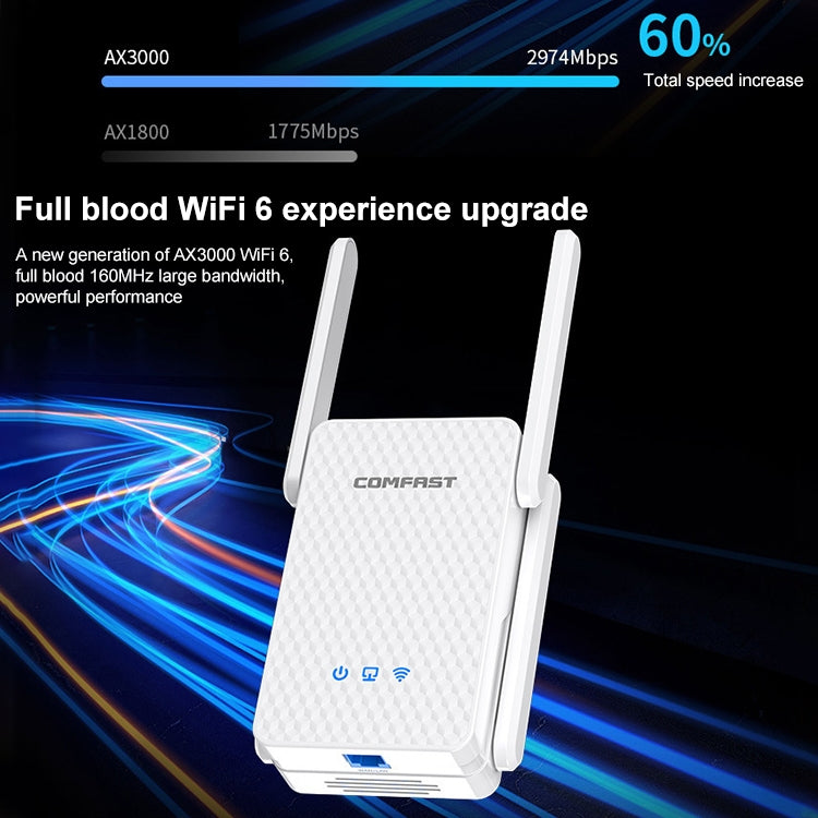 COMFAST CF-XR186 3000Mbps Supper High Speed WiFi 6 Wireless Router