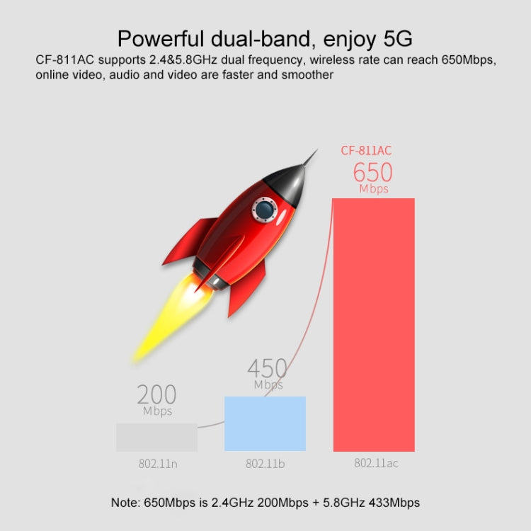 COMFAST CF-811A 650Mbps Dual-band Wifi USB Network Adapter