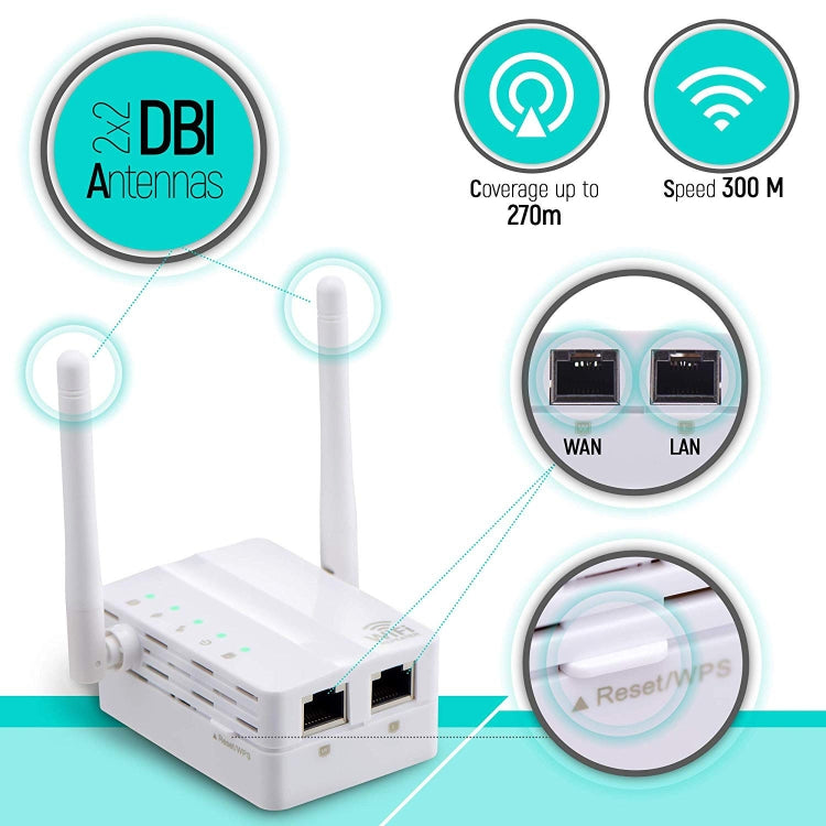 300Mbps Wireless-N Range Extender WiFi Repeater Signal Booster Network Router with 2 External Antenna, EU Plug