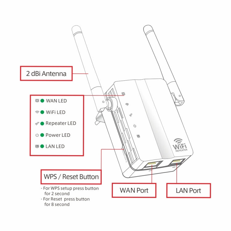 300Mbps Wireless-N Range Extender WiFi Repeater Signal Booster Network Router with 2 External Antenna, EU Plug