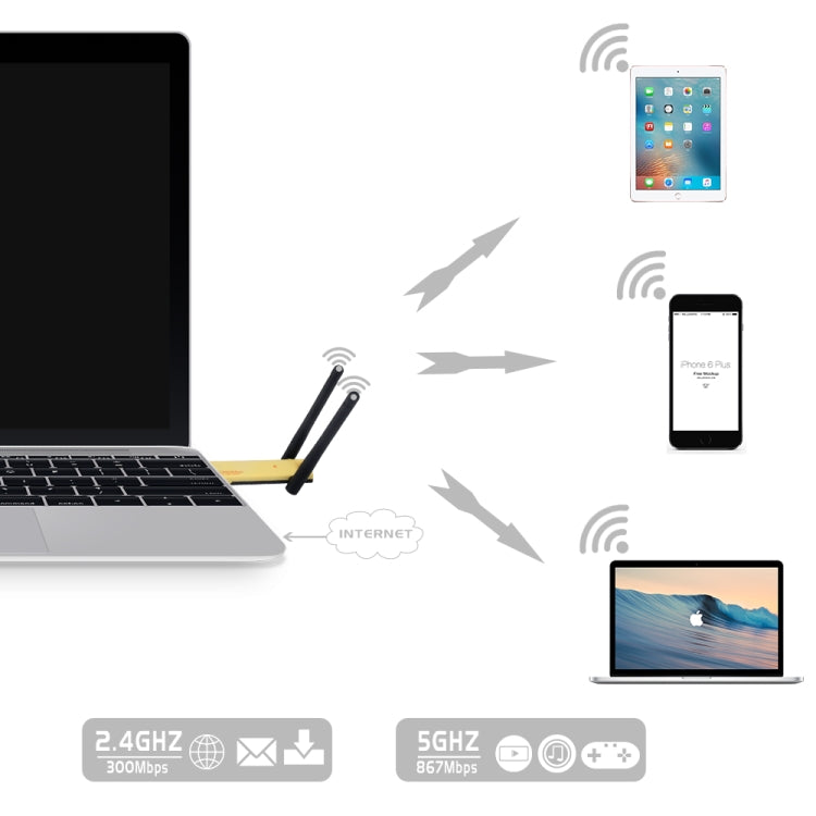 AC1200Mbps 2.4GHz & 5GHz Dual Band USB 3.0 WiFi Adapter External Network Card with 2 External Antenna