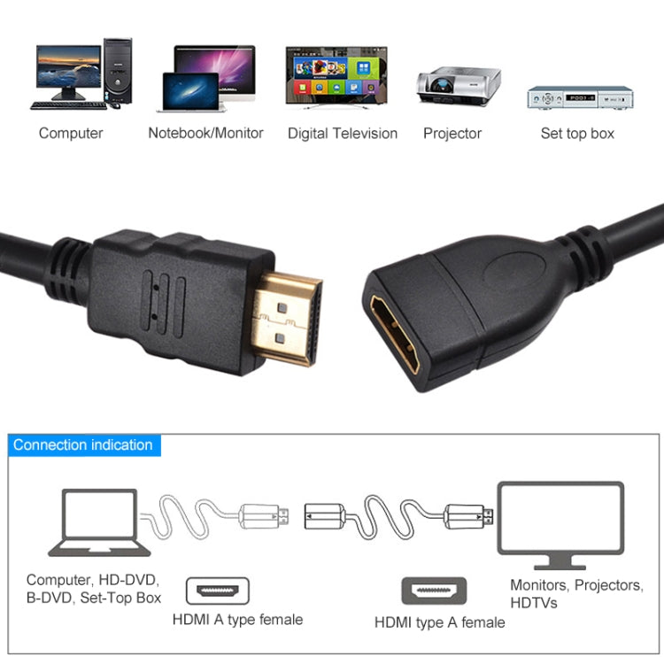 1.5m High Speed HDMI 19 Pin Male to HDMI 19 Pin Female Adapter Cable