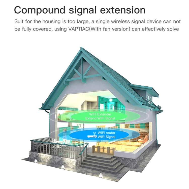 VONETS VAP11AC 5G / 2.4G Mini Wireless Bridge with Fan Version 300Mbps + 900Mbps WiFi Repeater, Support Video Surveillance & Control
