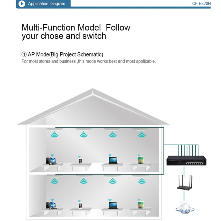 COMFAST CF-E320N MTK7620N 300Mbps/s UFO Shape Wall Ceiling Wireless WiFi AP / Repeater with 7 Colors LED Indicator Light & 48V POE Adapter, Got CE / ROHS / FCC / CCC Certification